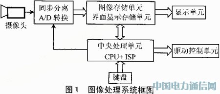 ISPPLDĈD̎ϵy(tng)ӲO(sh)Ӌ(j)