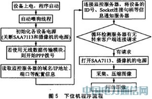 基于ARM9的遠(yuǎn)程圖像無線監(jiān)控系統(tǒng)