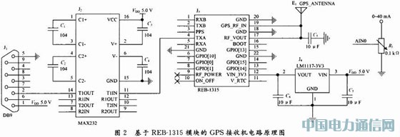 基于GPRS無線網(wǎng)絡的嵌入式遠程車載監(jiān)測系統(tǒng)