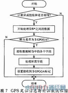 基于GPRS無線網(wǎng)絡的嵌入式遠程車載監(jiān)測系統(tǒng)