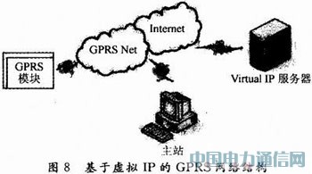 基于GPRS無線網(wǎng)絡的嵌入式遠程車載監(jiān)測系統(tǒng)