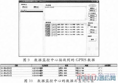 基于GPRS無線網(wǎng)絡的嵌入式遠程車載監(jiān)測系統(tǒng)