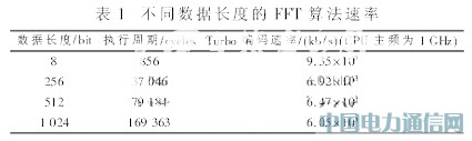 LTEϵy(tng)FFTоcDSPF(xin)