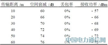 基于ZigBee的智能家居安全監(jiān)控系統(tǒng)研究