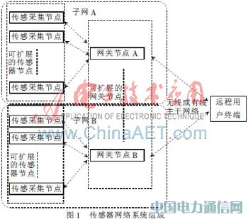 ͹ğoW(wng)j(lu)ϵy(tng)F(xin)