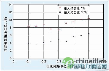 低功耗、大容量及好鏈接可靠性手機(jī)智能天線測試系統(tǒng)開發(fā)及應(yīng)用
