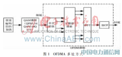 TD-LTE綜合測試儀表關(guān)鍵模塊的研究與實(shí)現(xiàn)