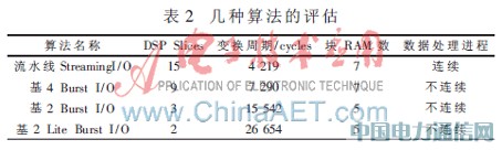 TD-LTE綜合測試儀表關(guān)鍵模塊的研究與實(shí)現(xiàn)