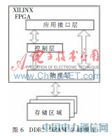 TD-LTE綜合測試儀表關(guān)鍵模塊的研究與實(shí)現(xiàn)