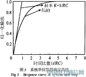 基于模型識(shí)別技術(shù)的高溫微型壓力傳感器