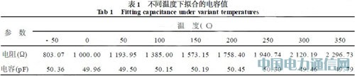 基于模型識(shí)別技術(shù)的高溫微型壓力傳感器