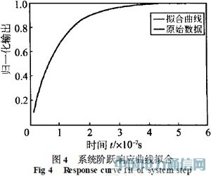 基于模型識(shí)別技術(shù)的高溫微型壓力傳感器