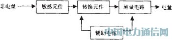 ԭ䑪·OӋ