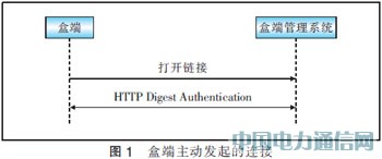 基于TR069協(xié)議實(shí)現(xiàn)IPTV盒端管理