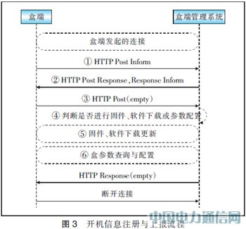 基于TR069協(xié)議實(shí)現(xiàn)IPTV盒端管理