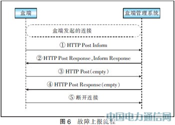 基于TR069協(xié)議實(shí)現(xiàn)IPTV盒端管理