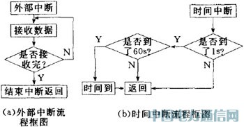ܼҾӿϵy(tng)O(sh)Ӌ