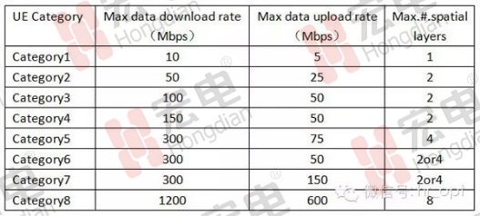 LTE Cat.0f|(lin)W(wng)Ј