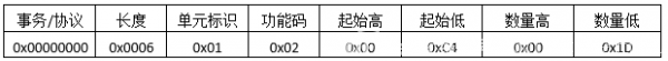 ModbusTCP協(xié)議報文詳細(xì)分析