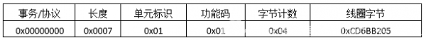 ModbusTCP協(xié)議報文詳細(xì)分析