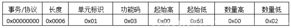 ModbusTCP協(xié)議報文詳細(xì)分析