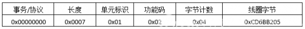 ModbusTCP協(xié)議報文詳細(xì)分析
