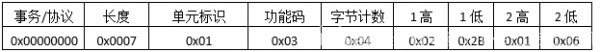 ModbusTCP協(xié)議報文詳細(xì)分析