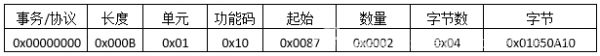 ModbusTCP協(xié)議報文詳細(xì)分析