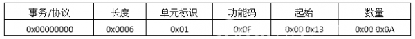 ModbusTCP協(xié)議報文詳細(xì)分析