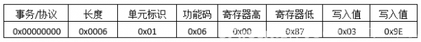 ModbusTCP協(xié)議報文詳細(xì)分析