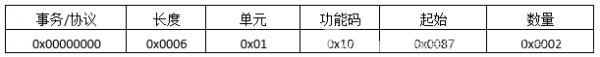 ModbusTCP協(xié)議報文詳細(xì)分析