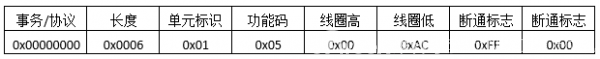 ModbusTCP協(xié)議報文詳細(xì)分析