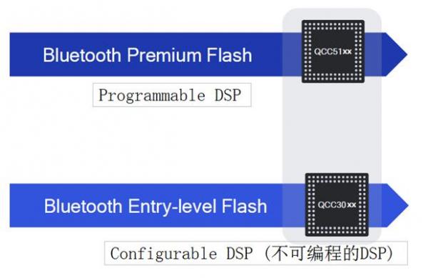 【技術(shù)分享】持續(xù)升級(jí)的TWS方案 【技術(shù)分享】持續(xù)升級(jí)的TWS方案