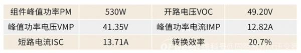 工商業(yè)項目這樣做,每瓦節(jié)省0.05元!
