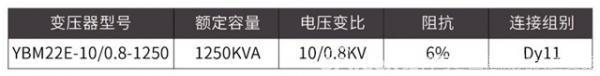 工商業(yè)項目這樣做,每瓦節(jié)省0.05元!