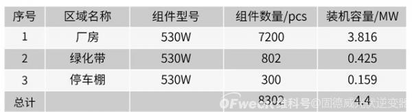 工商業(yè)項目這樣做,每瓦節(jié)省0.05元!