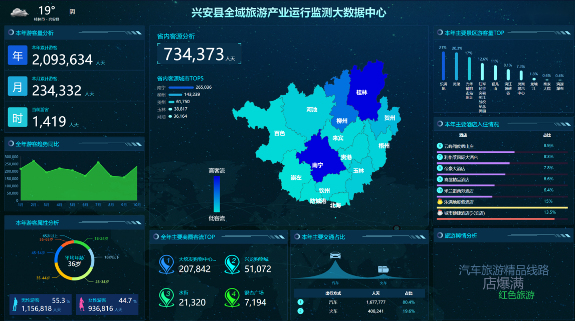 圖形用戶界面, 應(yīng)用程序描述已自動(dòng)生成