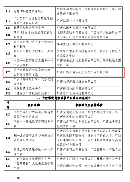 表格描述已自動(dòng)生成