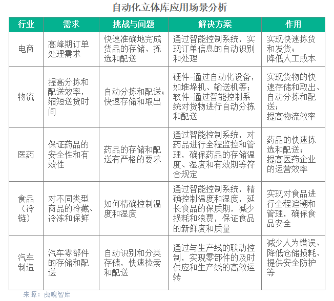 順豐科技智慧供應(yīng)鏈提升行業(yè)運(yùn)營效率,打造高效倉儲管理系統(tǒng)