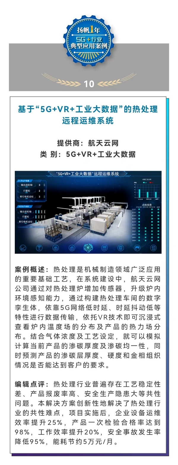 “揚(yáng)帆”一年:5G+行業(yè)十大典型應(yīng)用案例 “揚(yáng)帆”一年:5G+行業(yè)十大典型應(yīng)用案例